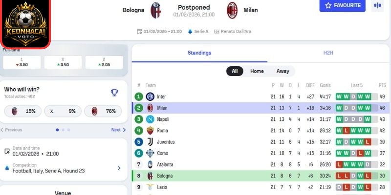 Soi kèo nhận định trận Bologna vs AC Milan (02:45 04/02 | Serie A) 2 Kèo châu Á trận Bologna vs AC Milan (02:45 04/02 | Serie A)