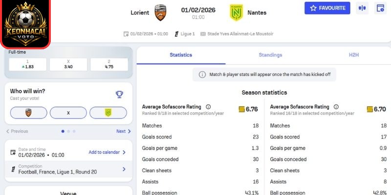 Soi kèo nhận định trận Lorient vs Nantes (01:00 01/02 | Ligue 1) 2 Kèo châu Á trận Lorient vs Nantes (01:00 01/02 | Ligue 1)