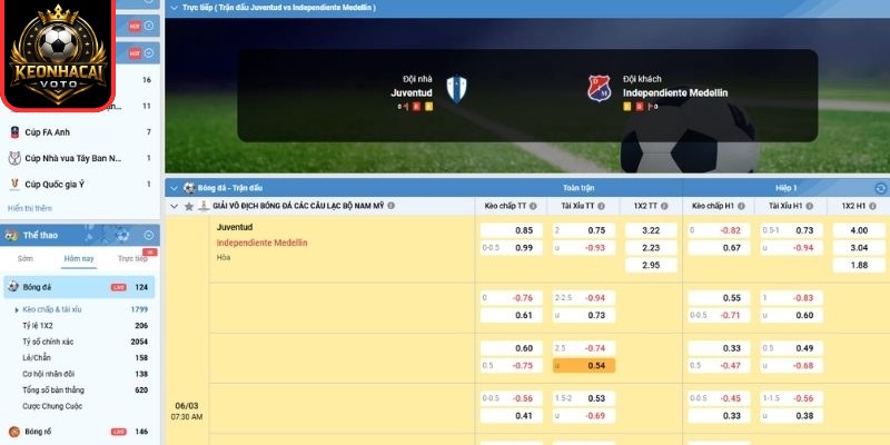 Kèo châu Á trận CA Juventud vs Dep.Independiente Medellin (07:30 ngày 06/03)