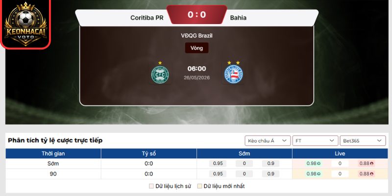 Soi kèo Coritiba vs Bahia (06:00 ngày 26/05, VĐQG Brazil) 2 Kèo châu Á trận Coritiba vs Bahia (06:00 ngày 26/05, VĐQG Brazil)