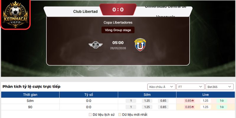 Soi kèo Libertad vs Universidad Central (05:00 ngày 28/05, Copa Libertadores) 2 Kèo châu Á trận Libertad vs Universidad Central (05:00 ngày 28/05, Copa Libertadores)