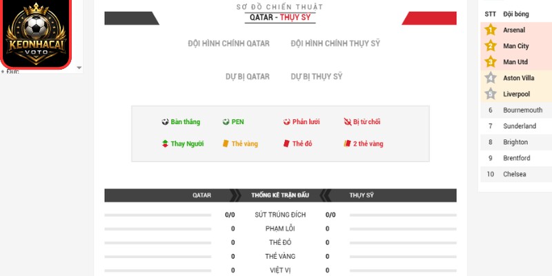 Soi Kèo Qatar Vs Thụy Sĩ 02:00 Ngày 14/06 (Bảng B - World Cup) 3 Thông tin lực lượng trận Qatar vs Thụy Sĩ 02:00 ngày 14/06 (Bảng B - World Cup)