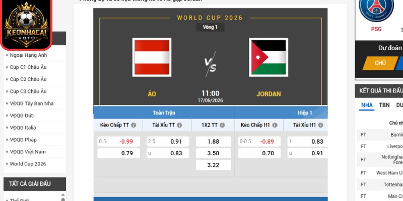 Soi Kèo Áo Vs Jordan 11:00 Ngày 17/06 (Bảng J - World Cup) 2 Kèo châu Âu trận Áo vs Jordan 11:00 ngày 17/06 (Bảng J - World Cup)