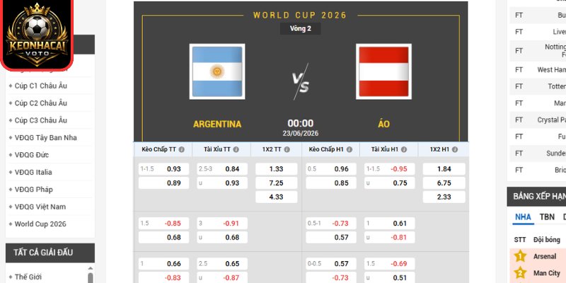 Soi kèo Argentina vs Áo 00:00 ngày 23/06 (Bảng J - World Cup) 2 Kèo châu Âu trận Argentina vs Áo 00:00 ngày 23/06 (Bảng J - World Cup)