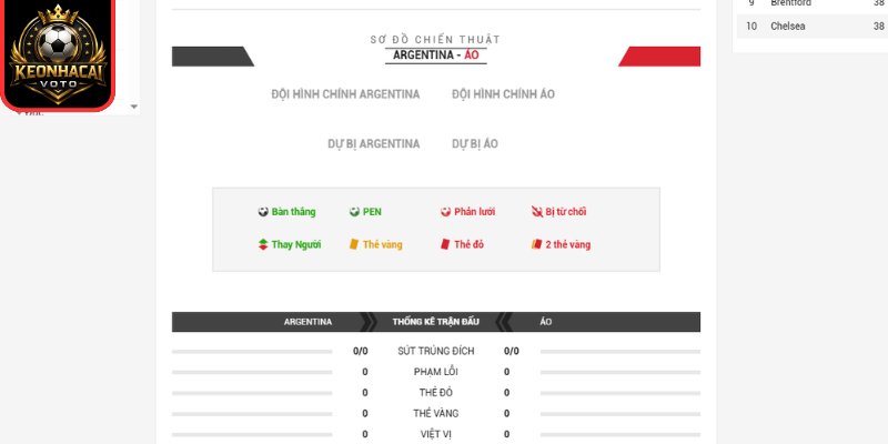 Soi kèo Argentina vs Áo 00:00 ngày 23/06 (Bảng J - World Cup) 3 Thông tin lực lượng trận Argentina vs Áo 00:00 ngày 23/06 (Bảng J - World Cup)
