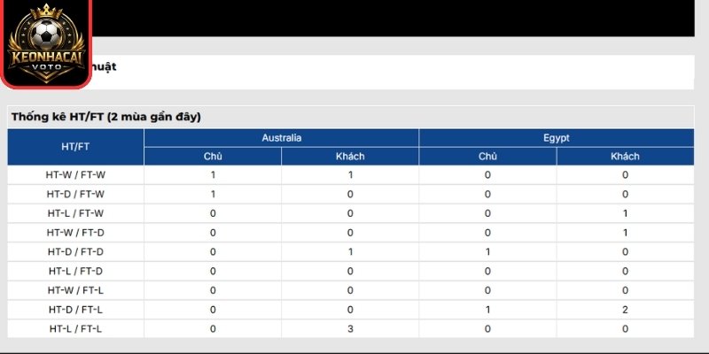Soi kèo Australia vs Ai Cập 01:00 ngày 04/07 (Vòng 32 - World Cup) 3 Thông tin lực lượng trận Australia vs Ai Cập 01:00 ngày 04/07 (Vòng 32 - World Cup)