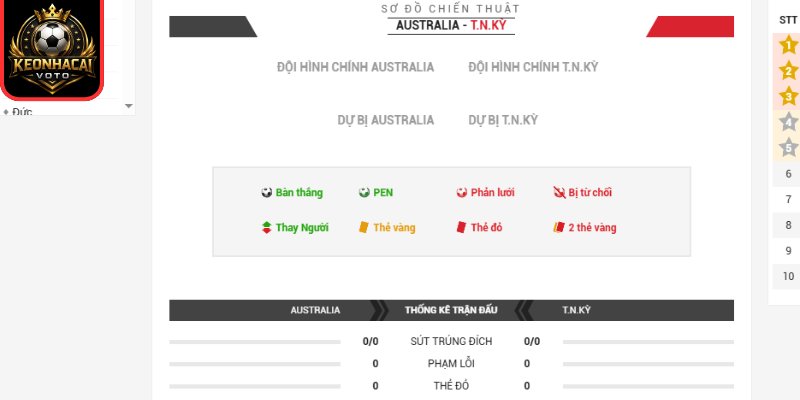 Soi Kèo Australia Vs Thổ Nhĩ Kỳ 11:00 Ngày 14/06 (Bảng D - World Cup) 3 Thông tin lực lượng trận Australia vs Thổ Nhĩ Kỳ 11:00 ngày 14/06 (Bảng D - World Cup)