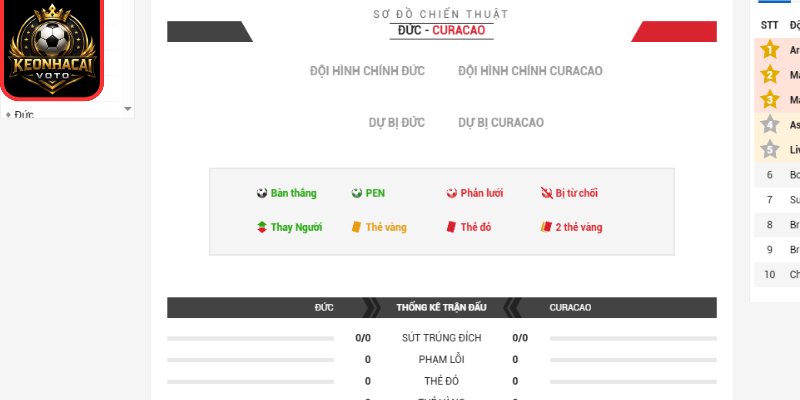 Soi Kèo Đức Vs Curacao 00:00 Ngày 15/06 (Bảng E - World Cup) 3 Thông tin lực lượng trận Đức vs Curacao 00:00 ngày 15/06 (Bảng E - World Cup)