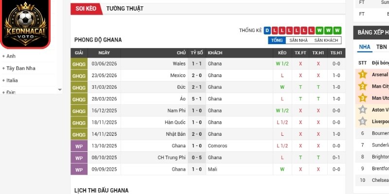 Soi Kèo Ghana Vs Panama 06:00 Ngày 18/06 (Bảng L - World Cup) 1 Phong độ Ghana gần nhất