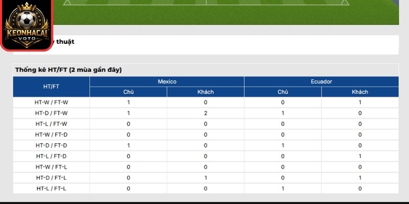 Soi kèo Mexico vs Ecuador 08:00 ngày 01/07 (Vòng 32 - World Cup) 3 Thông tin lực lượng trận Mexico vs Ecuador 08:00 ngày 01/07 (Vòng 32 - World Cup)