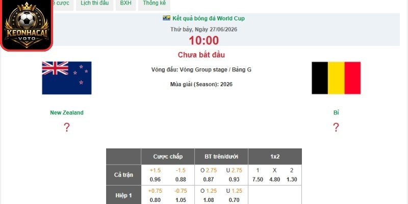 Kèo châu Âu trận New Zealand vs Bỉ 10:00 ngày 27/06 (Bảng G - World Cup)