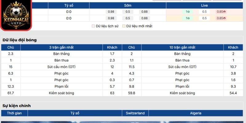 Soi kèo Thụy Sĩ vs Algeria 10:00 ngày 03/07 (Vòng 32 - World Cup) 1 Phong độ Thụy Sĩ mới nhất