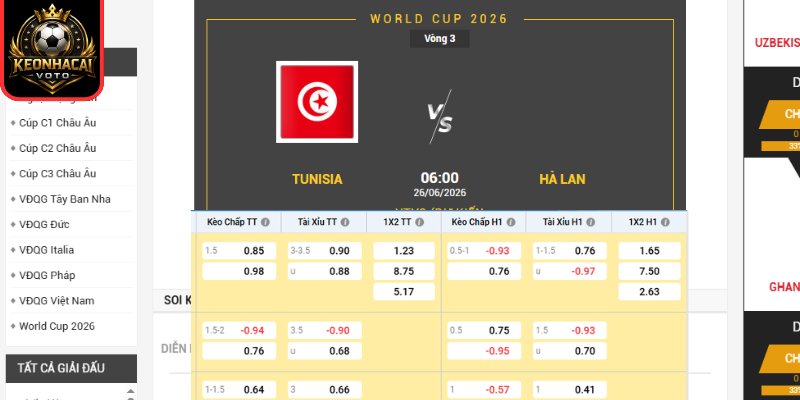Soi kèo Tunisia vs Hà Lan 06:00 ngày 26/06 (Bảng F - World Cup) 2 Kèo châu Âu trận Tunisia vs Hà Lan 06:00 ngày 26/06 (Bảng F - World Cup)