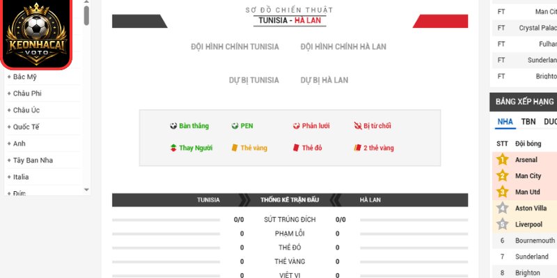 Soi kèo Tunisia vs Hà Lan 06:00 ngày 26/06 (Bảng F - World Cup) 3 Thông tin lực lượng trận Tunisia vs Hà Lan 06:00 ngày 26/06 (Bảng F - World Cup)