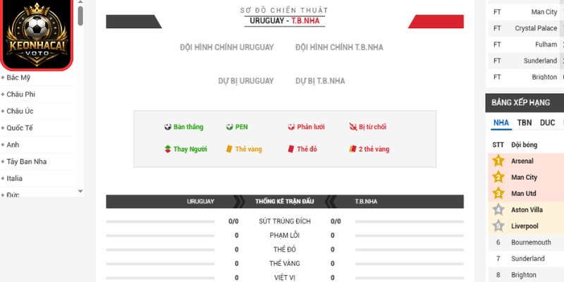 Soi kèo Uruguay vs Tây Ban Nha 07:00 ngày 27/06 (Bảng H - World Cup) 3 Thông tin lực lượng trận Uruguay vs Tây Ban Nha 07:00 ngày 27/06 (Bảng H - World Cup)