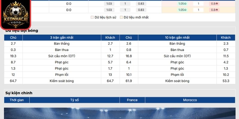 Soi Kèo Pháp vs Ma Rốc 03:00 ngày 10/07 (Vòng Tứ Kết - World Cup) 1 Phong độ Pháp